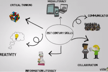 21st Century Skills