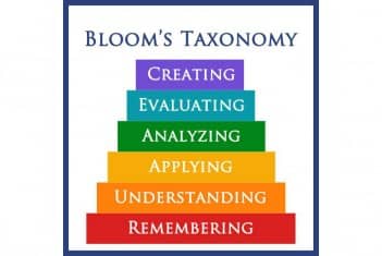 Bloom's taxonomy