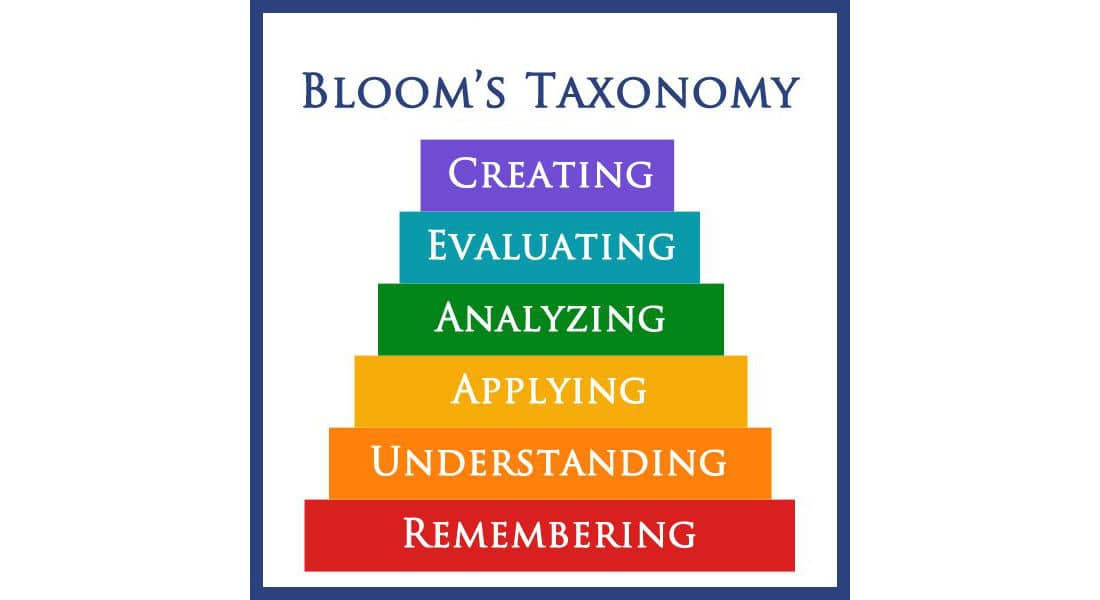 Bloom's taxonomy - Savremena | Truly differentSavremena | Truly different